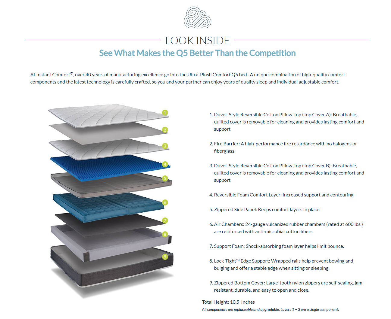 Which Type of Mattress is Best? Here are 5 Things to Consider | lowrysfurniturestore