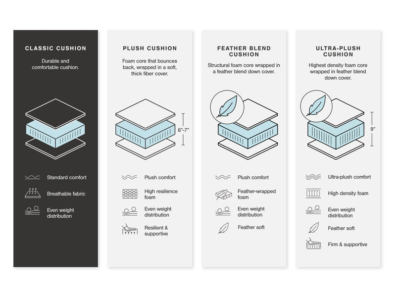 Lonoke 2-Piece Sectional with Chaise