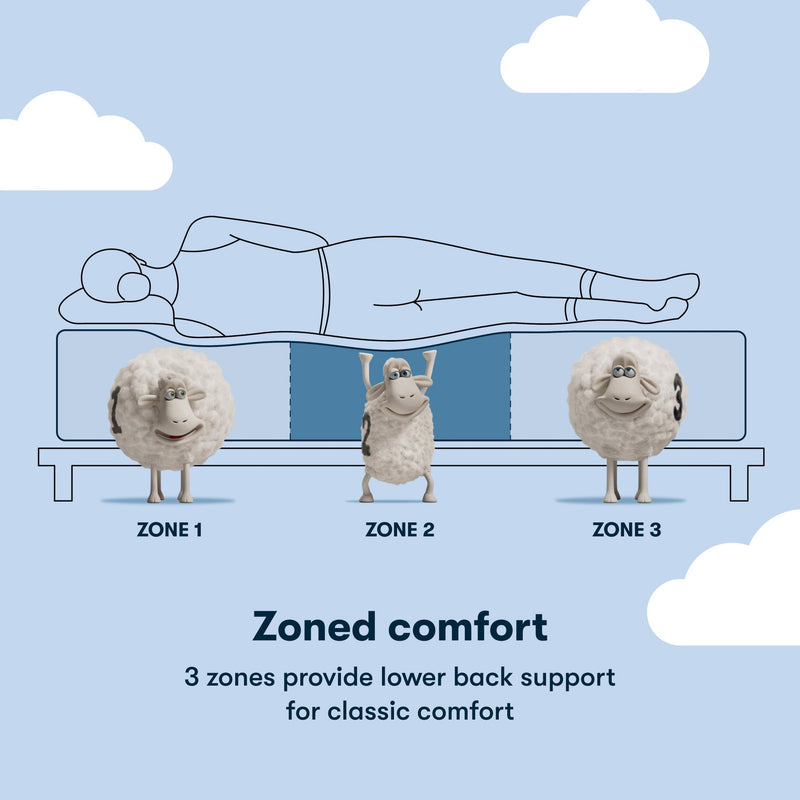 Blue Lagoon 3 Zone Plush Mattress