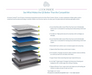 Q5 Adjustable Mattress