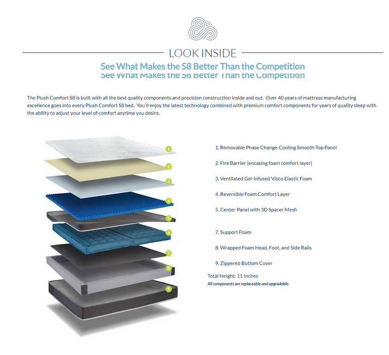 S8 Adjustable Mattress